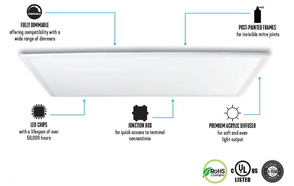 2'x4' Flat Panel LED Lighting -Pair 15-8021